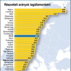 EP-választás 2014 – Részvételi arányok tagállamonként
