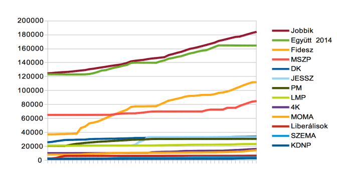 facebook-partok-lajk