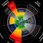 A Föld ökológiai terhelhetőségének határa