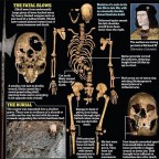 Utolsó útjára indult III. Richárd