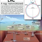 LHC – A nagy hadronütköztető