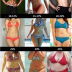 Fogynom kéne! Mit figyeljek? A kilókat vagy a testzsírszázalékot?