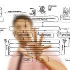 9 ingyenes vállalkozást segítő program – Startup cégeknek