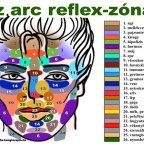 Az arcunk és ami mögötte van