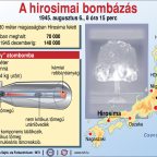 70 évvel ezelőtt történt a hirosimai bombázás