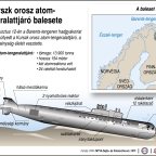 A Kurszk orosz atom-tengeralattjáró balesete (2000. augusztus 12.)