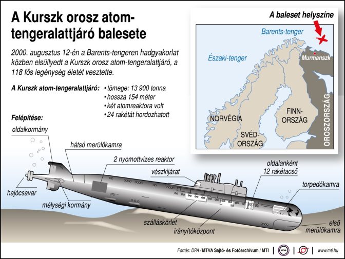 2000. augusztus 12-én a Barents-tengeren hadgyakorlat közben elsüllyedt a Kurszk orosz atom-tengeralattjáró, a 118 fős legénység életét vesztette. A Kurszk atom-tengeralattjáró műszaki adatai, felépítése