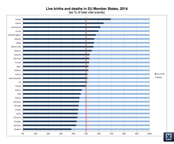 Élve születések / halálozások szerinti rangsor