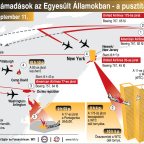 Terrortámadások az Egyesült Államokban – a pusztítás útja, 2001. szeptember 11.