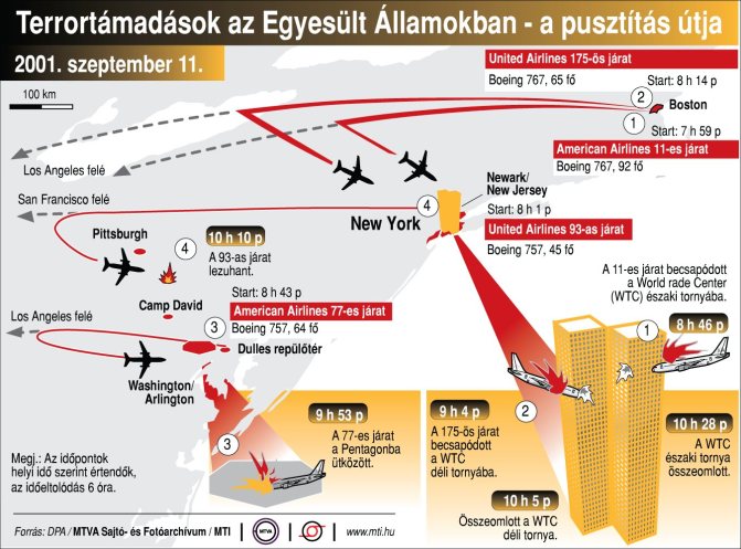 Terrortámadások az Egyesült Államokban - a pusztítás útja, 2001. szeptember 11.
