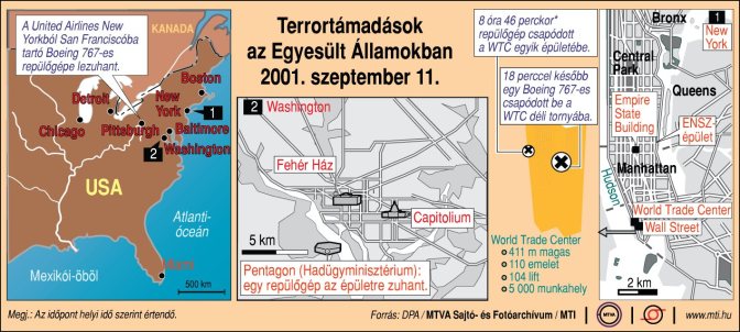 Terrortámadások az Egyesült Államokban - 2001. szeptember 11.; 8 óra 46 perckor repülőgép csapódott a WTC egyik épületébe. 18 perccel később egy Boeing 767-es csapódott be WTC déli tornyába.; Washington: Pentagon (Hadügyminisztérium): egy repülőgép az épületre zuhant. A United Airlines New Yorkból San Franciscóba tartó Boeing 767-es repülőgépe lezuhant. Megj.: Az időpont helyi idő szerint értendő.