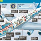 A Boeinget választotta az új elnöki különgép megépítésére a Pentagon