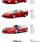 A Ferrari evolúciója