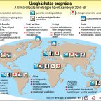 Greenpeace: a klímaváltozás megállításához paradigma váltásra van szükség