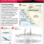 Szent István csatahajó