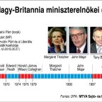 Nagy-Britannia miniszterelnökei (1945-2016)