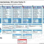 Labdarúgó Európa-bajnokság – 2016. június 10-július 10.