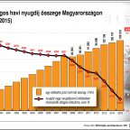 Felmérés: nyugdíj mellett is dolgozik majd a magyarok többsége