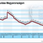 A jegybanki alapkamat alakulása Magyarországon (2004. március 23-2016. május 24.)