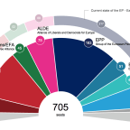 Itt az első mandátum-előrejelzés az Európai Parlamenttől